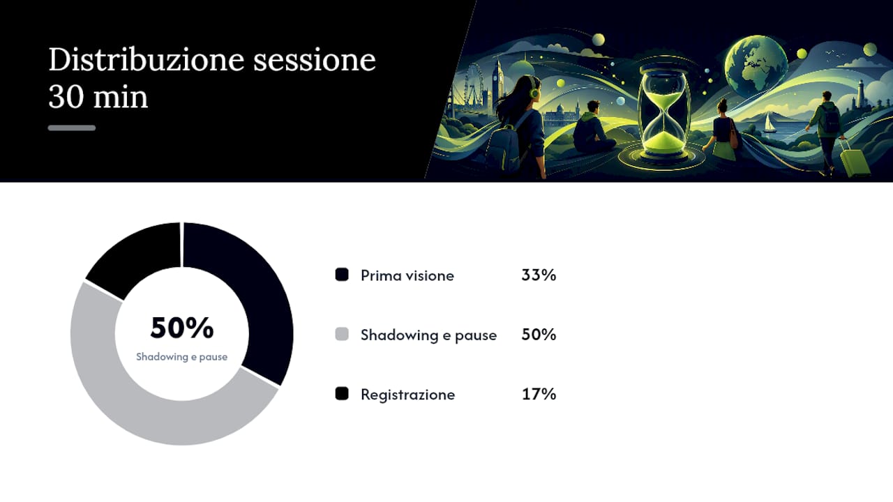 Come trasformare la visione passiva in pratica attiva? — overview diagram