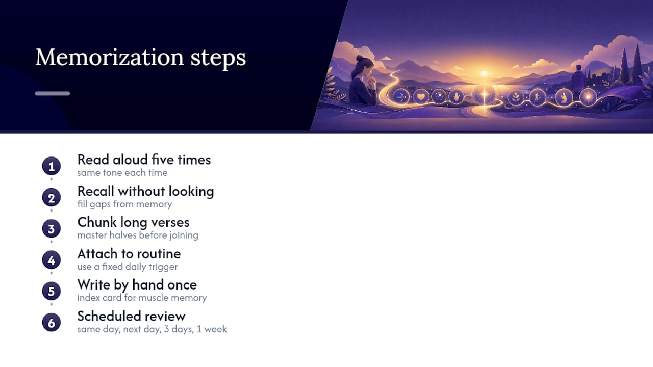 Morning verse memorization steps and review schedule