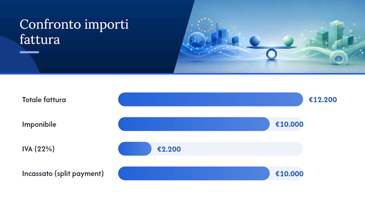 Confronto numerico dello split payment IVA