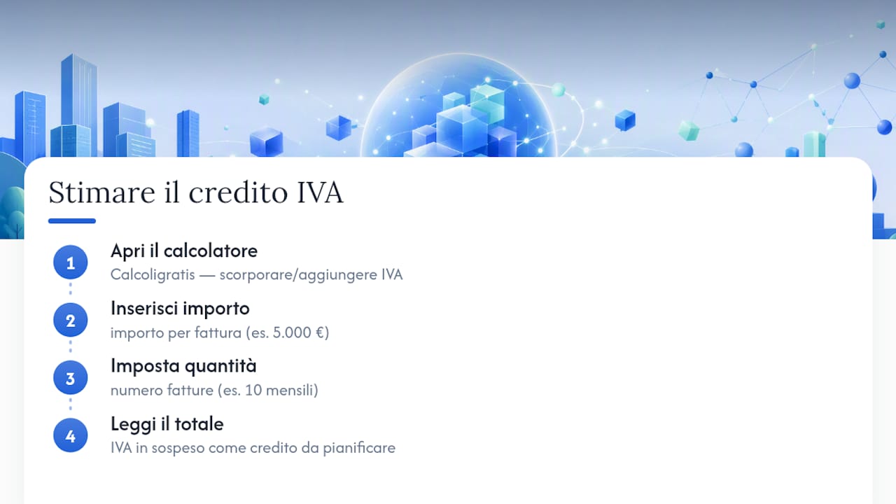 Come stimare rapidamente il credito IVA generato — overview diagram