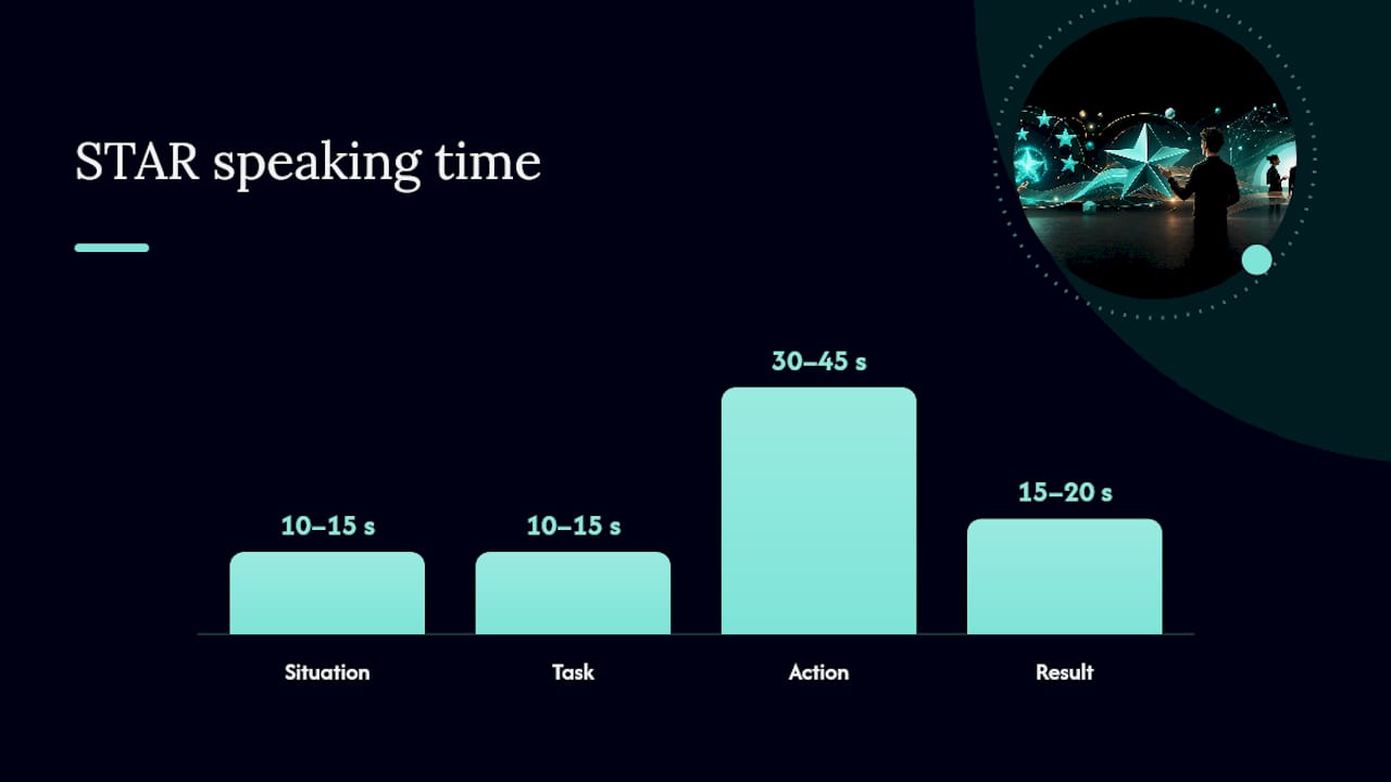 STAR answer structure and timing guide