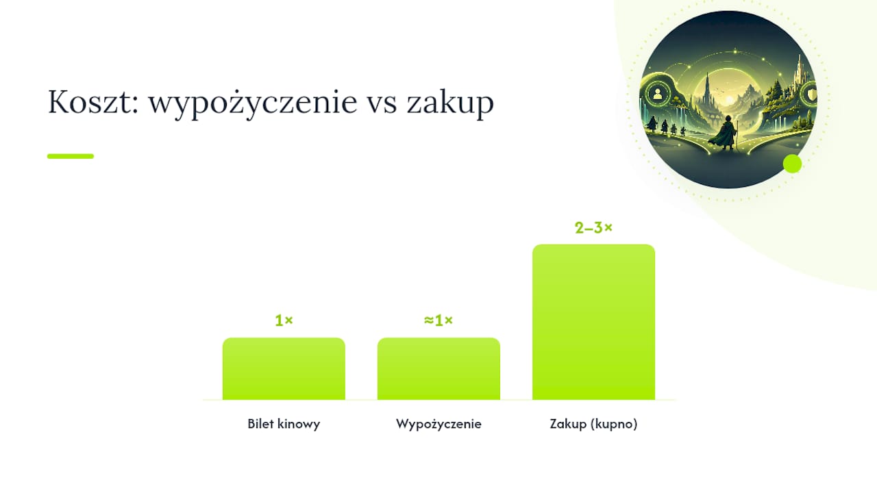 Jak obejrzeć bez stałej subskrypcji: wypożyczenie, próba, TV — overview diagram