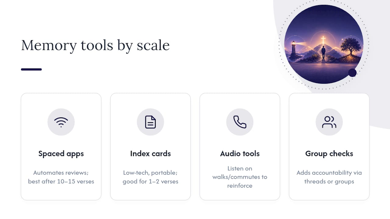 Four tools for memorizing Scripture