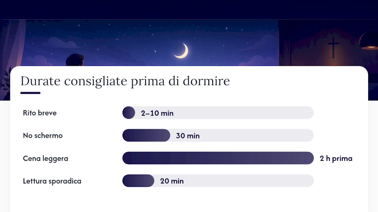 Perché funziona: cosa succede quando reciti un salmo prima di dormire — overview diagram
