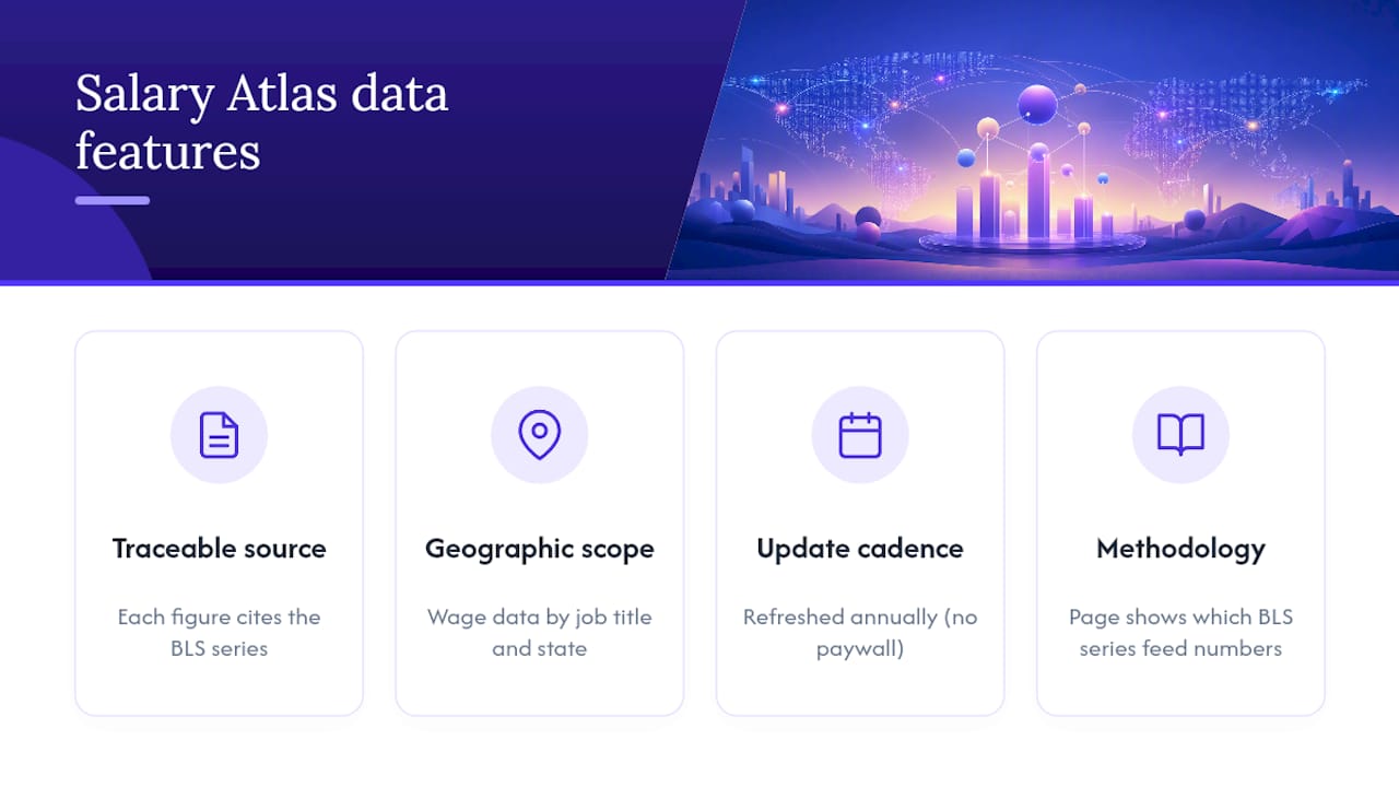 How Salary Atlas Approaches BLS-Sourced Pay Data — overview diagram