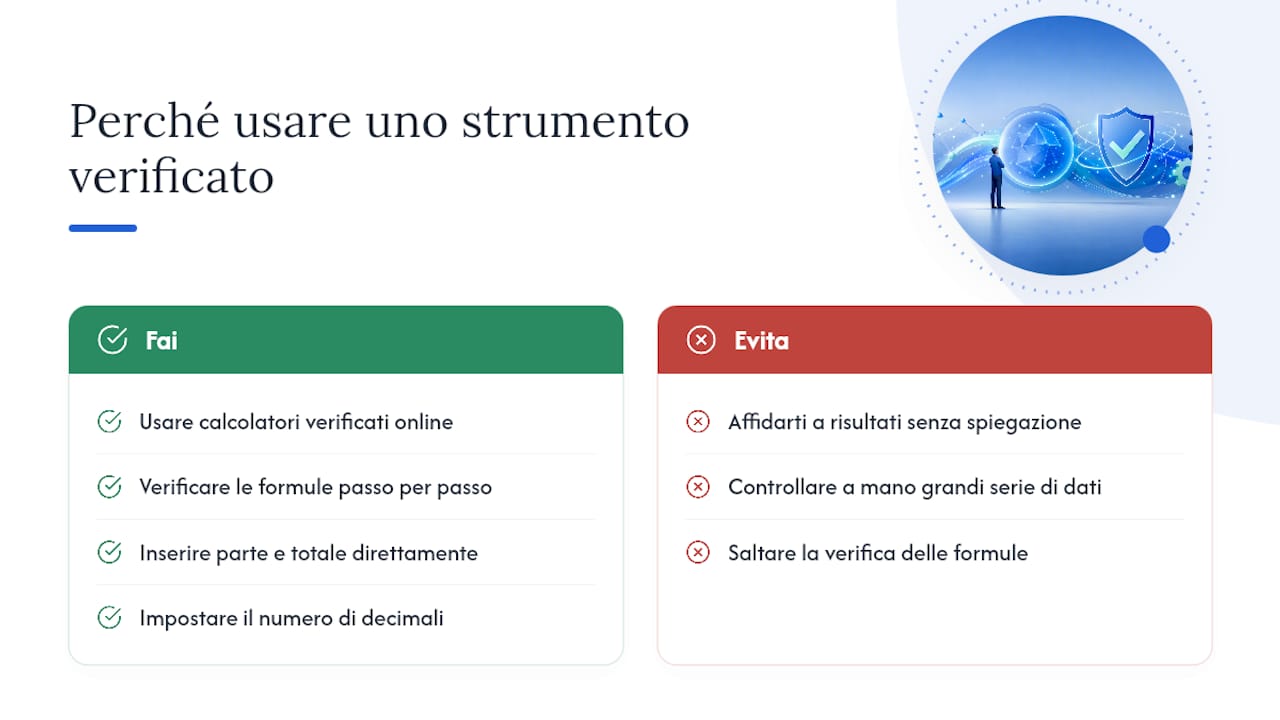 Perché usare uno strumento verificato per i calcoli — overview diagram