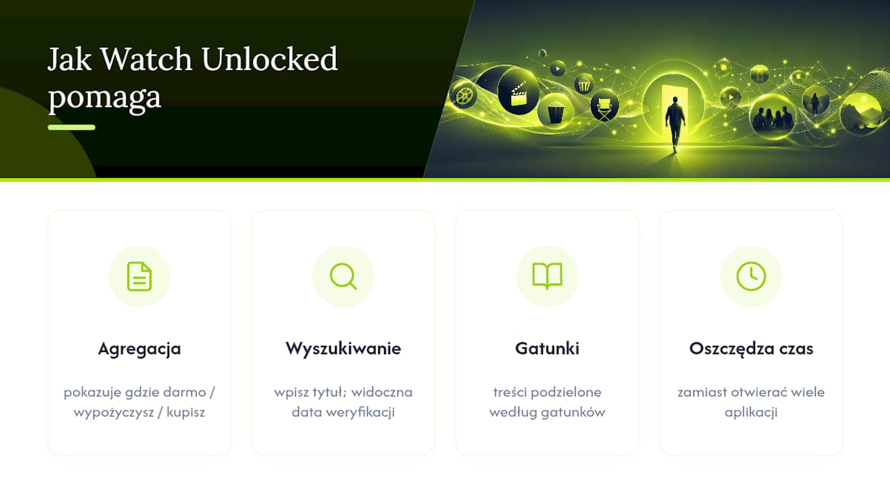 Jak Watch Unlocked pomaga znaleźć legalne, darmowe filmy — overview diagram