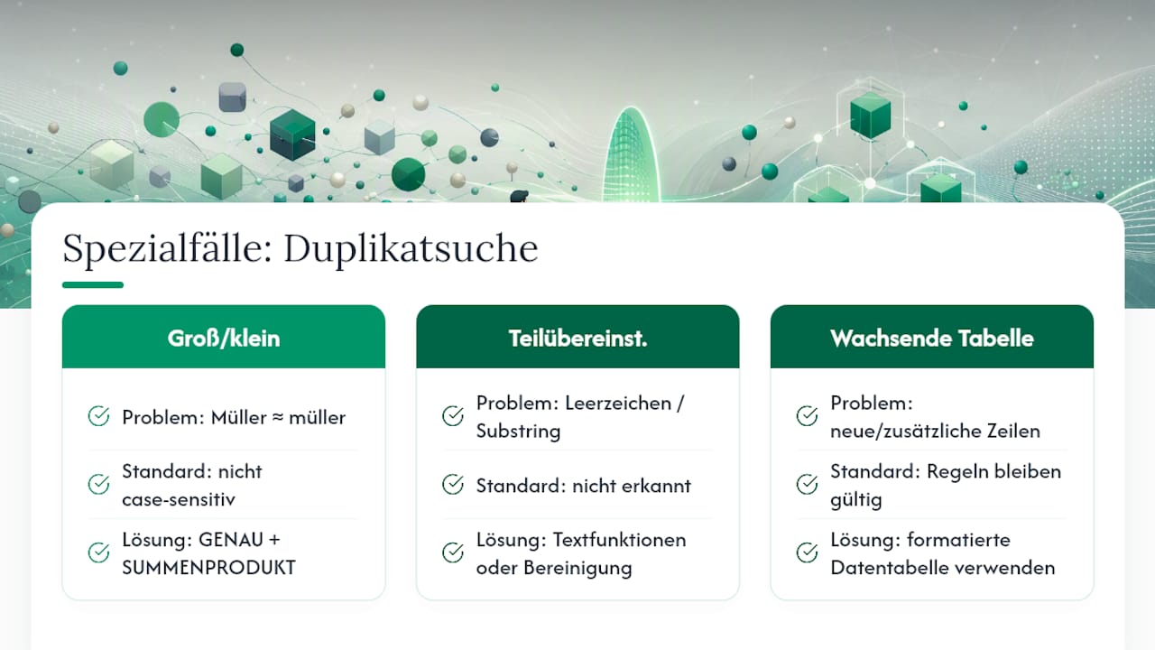 Besondere Fälle und Lösungen bei der Suche nach Duplikaten