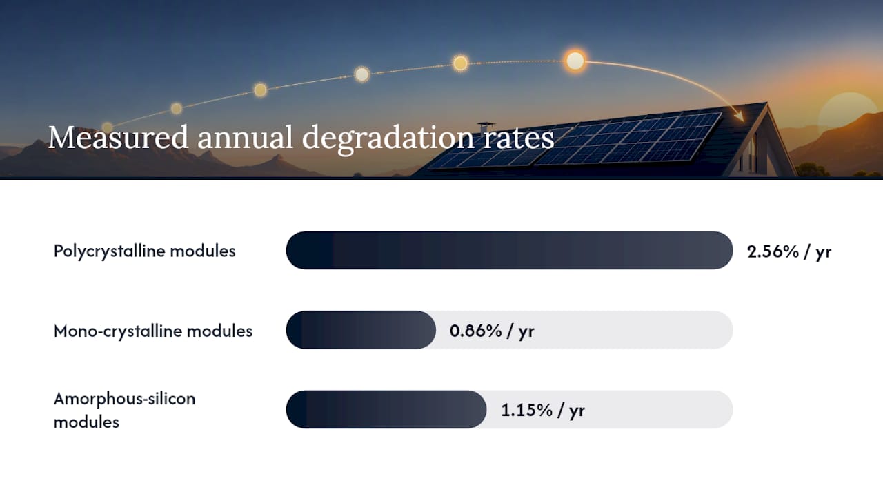 The physical causes behind panel degradation — overview diagram