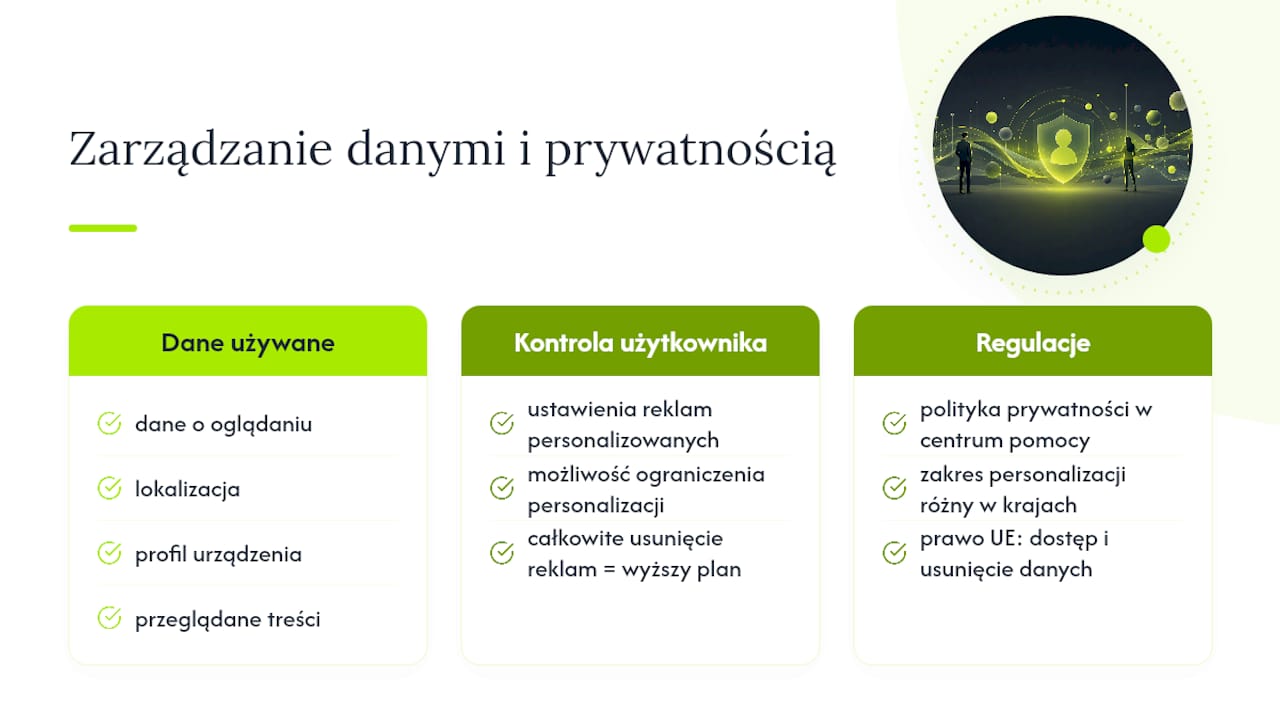 Jak Netflix zarządza prywatnością i danymi w planie z reklamami — overview diagram