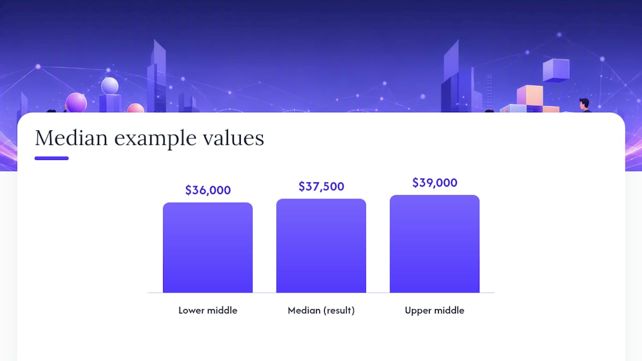 How to Calculate Median Wage Step by Step — overview diagram