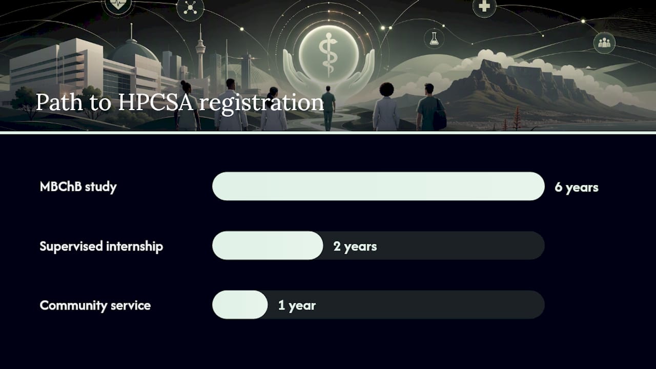 Nine-year medical qualification timeline