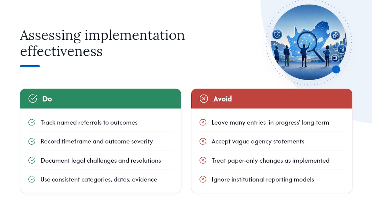 How do you know if implementation actually worked? — overview diagram