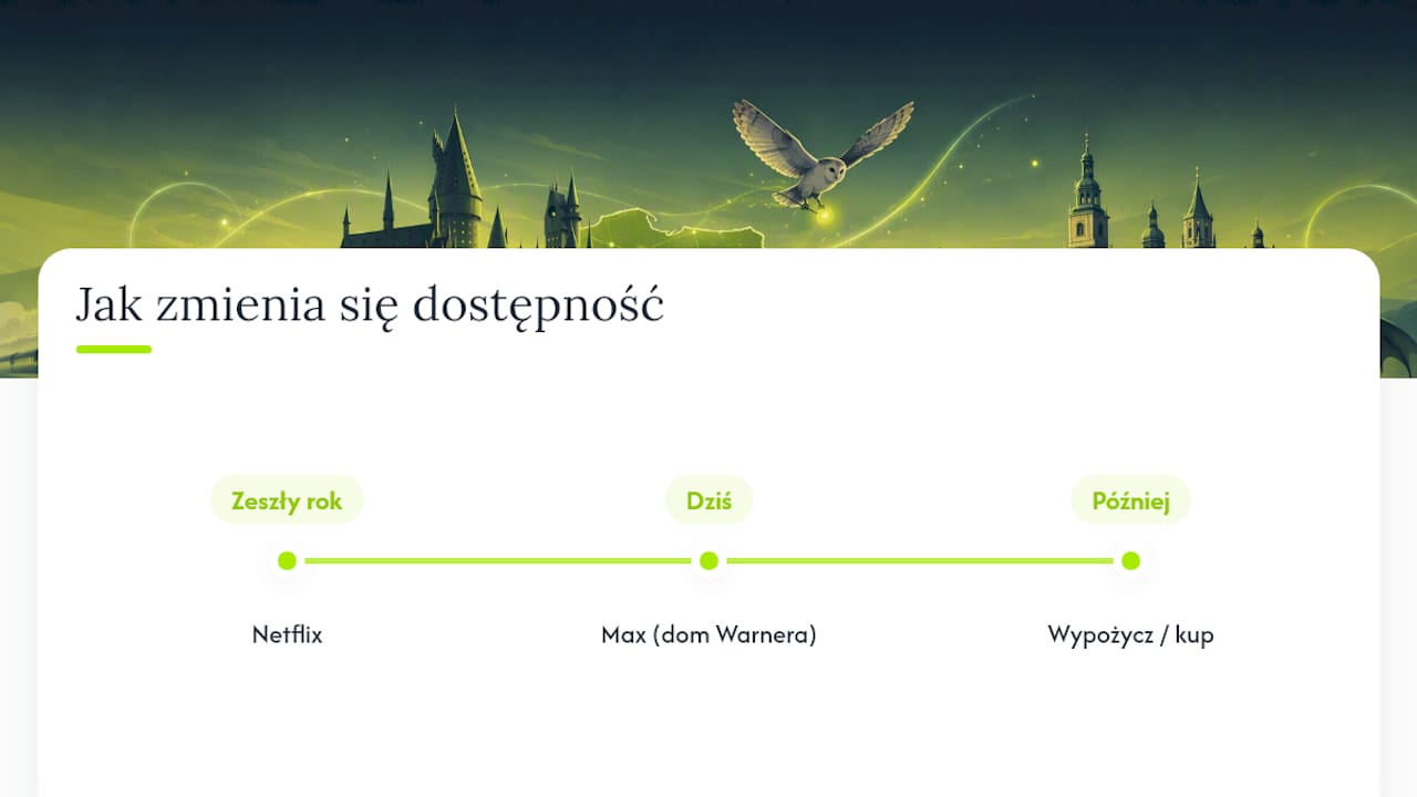 Zmiany dostępności filmów na różnych platformach
