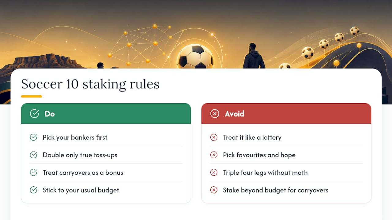 What South African Bettors Get Wrong About Soccer 10 — overview diagram