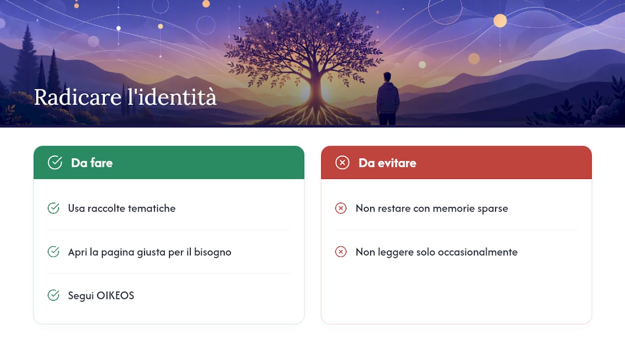 La prospettiva di BibleManna su come radicare questa identità — overview diagram