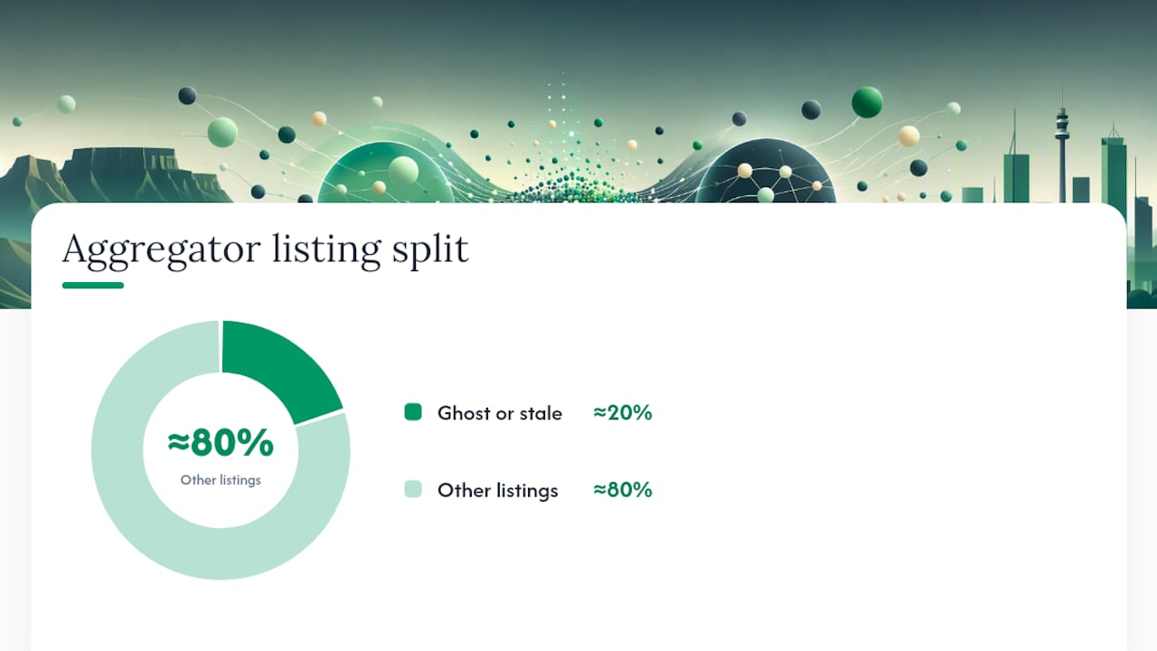 Spotting ghost, duplicate, and stale listings — overview diagram