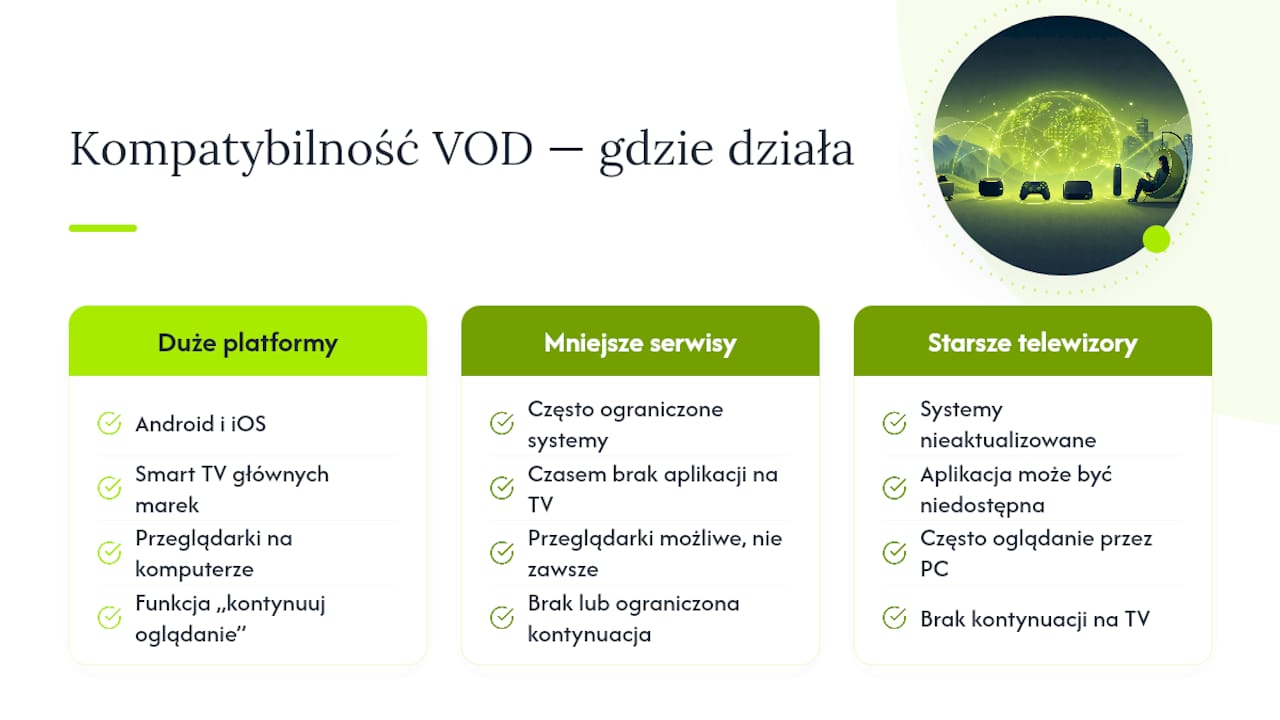 Dostępność aplikacji VOD na smartfonach, telewizorach i komputerach — overview diagram