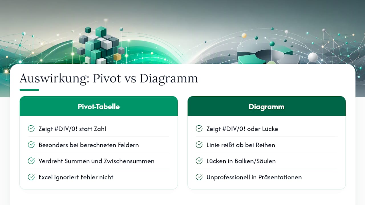 Auswirkungen von #DIV/0! auf Pivot-Tabellen und Diagramme — overview diagram