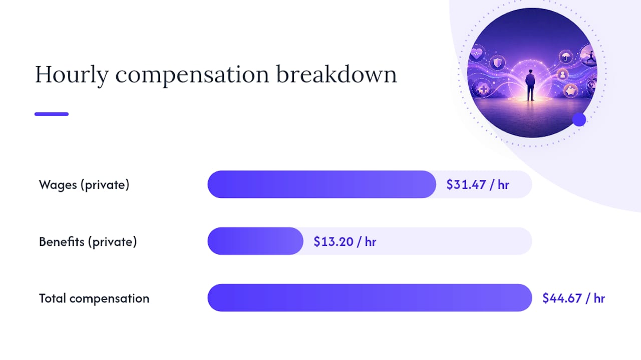 The Value of Employee Benefits: A Quick Snapshot — overview diagram