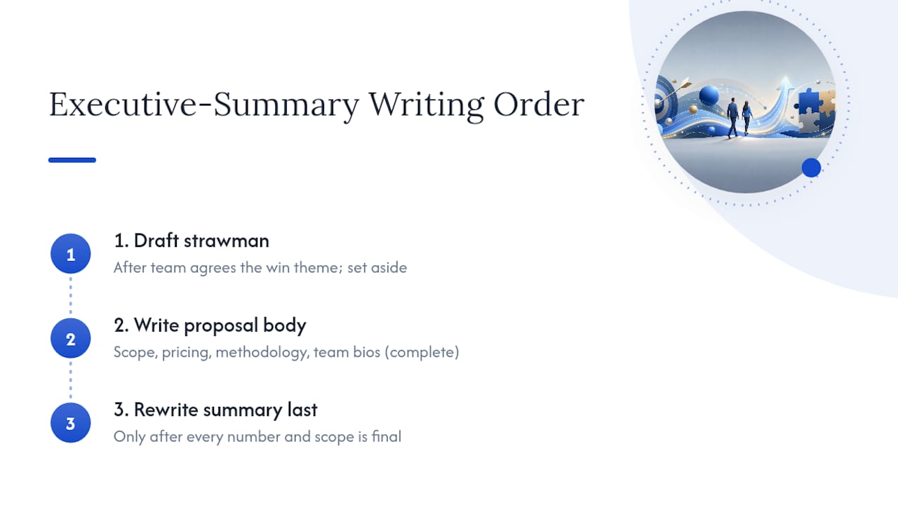 Three-stage executive summary writing process