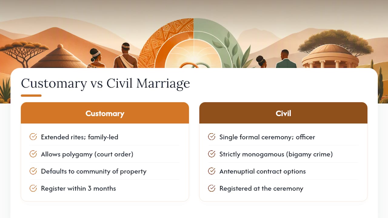 Customary and civil marriage comparison