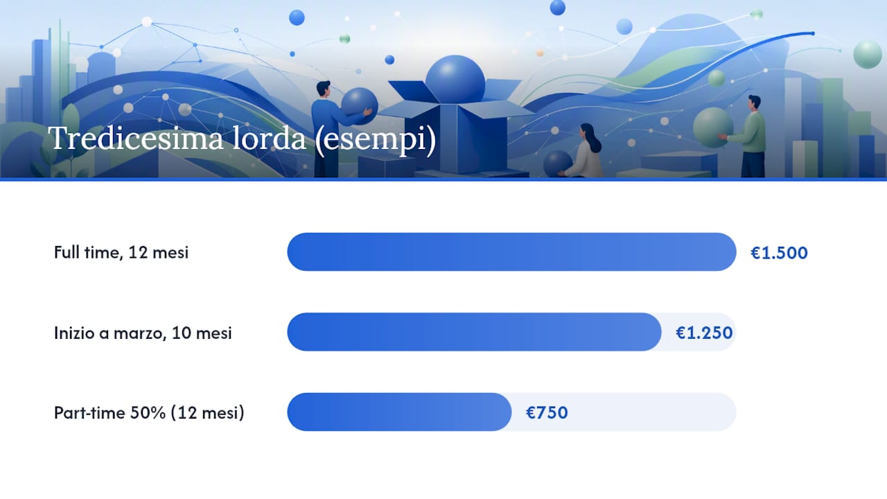 Confronto tra tre esempi di tredicesima