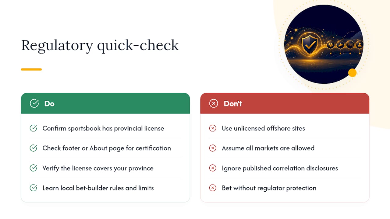 Legal and Regulatory Rules Around Bet Builders — overview diagram