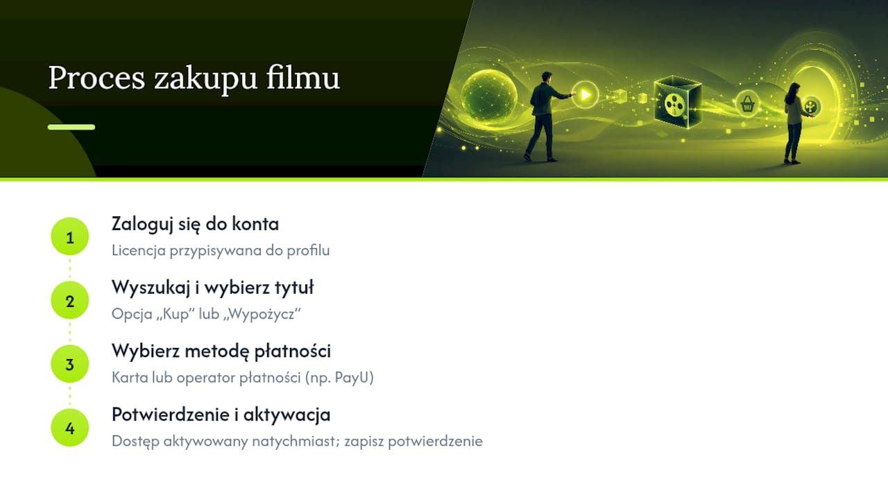 Cztery kroki zakupu filmu online