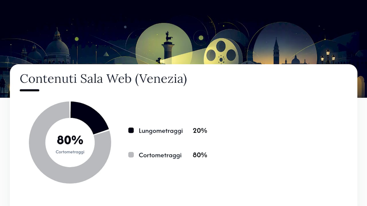 Festival e Sala Web: come vedere anteprime in streaming temporaneo — overview diagram