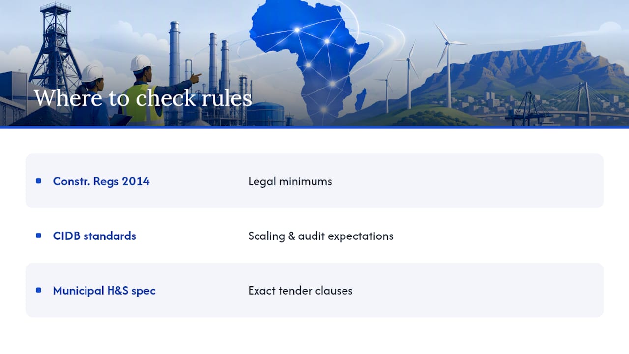 Where to check the rules before you submit — overview diagram