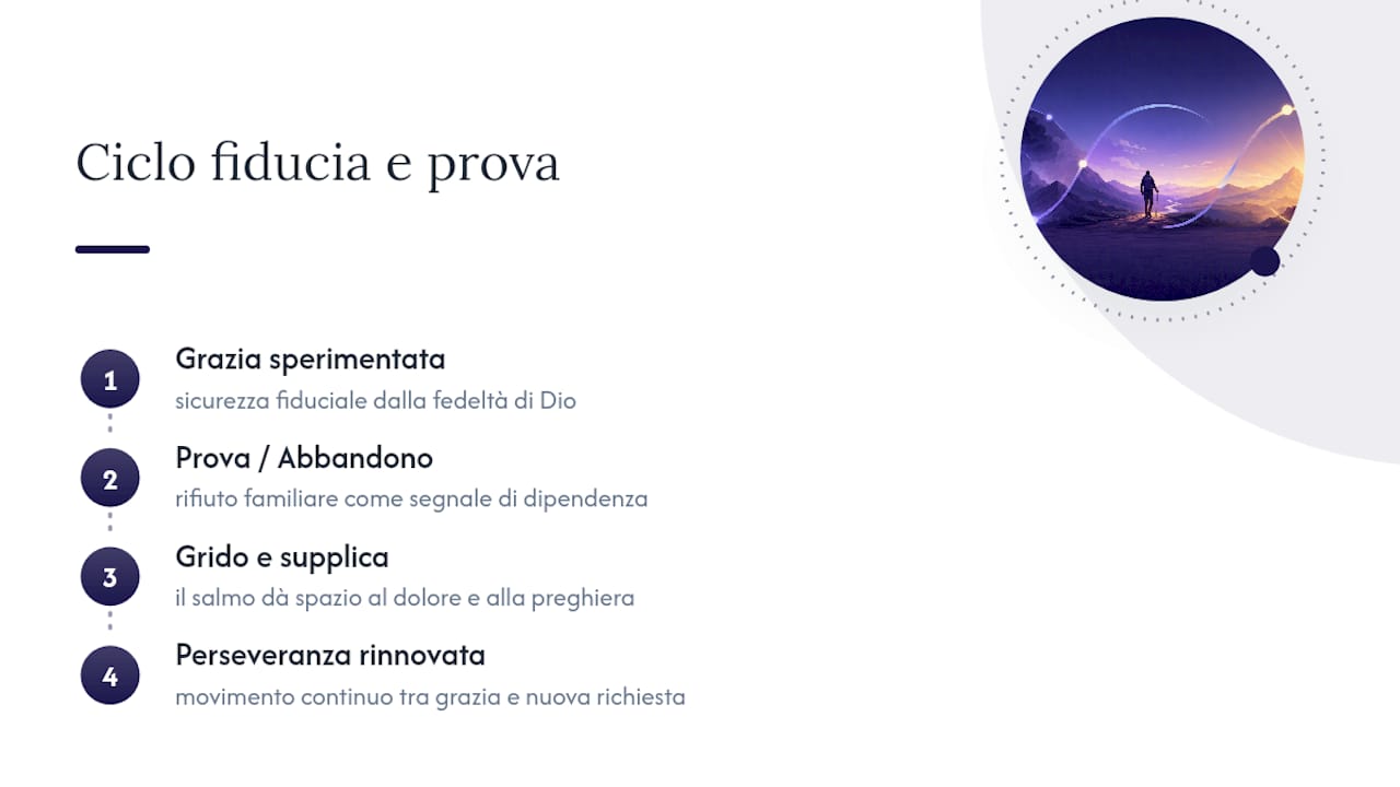Implicazioni teologiche e pastorali per oggi — overview diagram