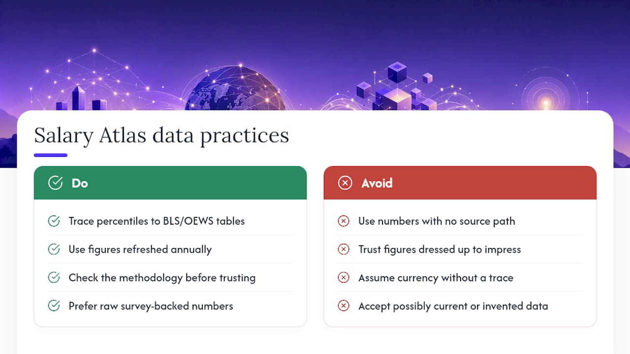 What Salary Atlas Gets Right About Percentile Data — overview diagram