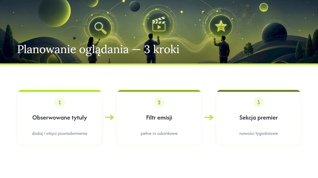 Trzy etapy planowania seansu w Max