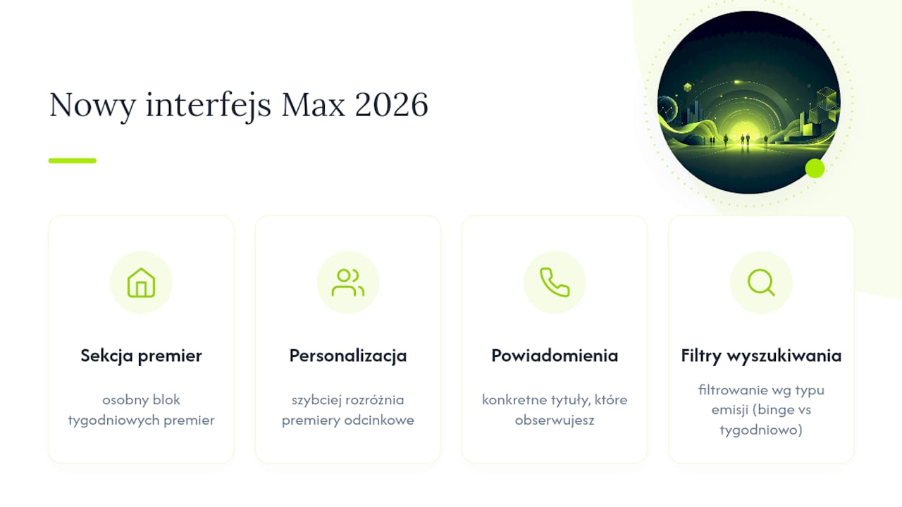 Nowy interfejs i funkcje Max w 2026 roku — overview diagram