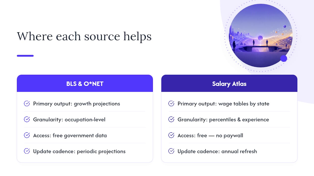 Where Salary Atlas Fits Into the Picture — overview diagram