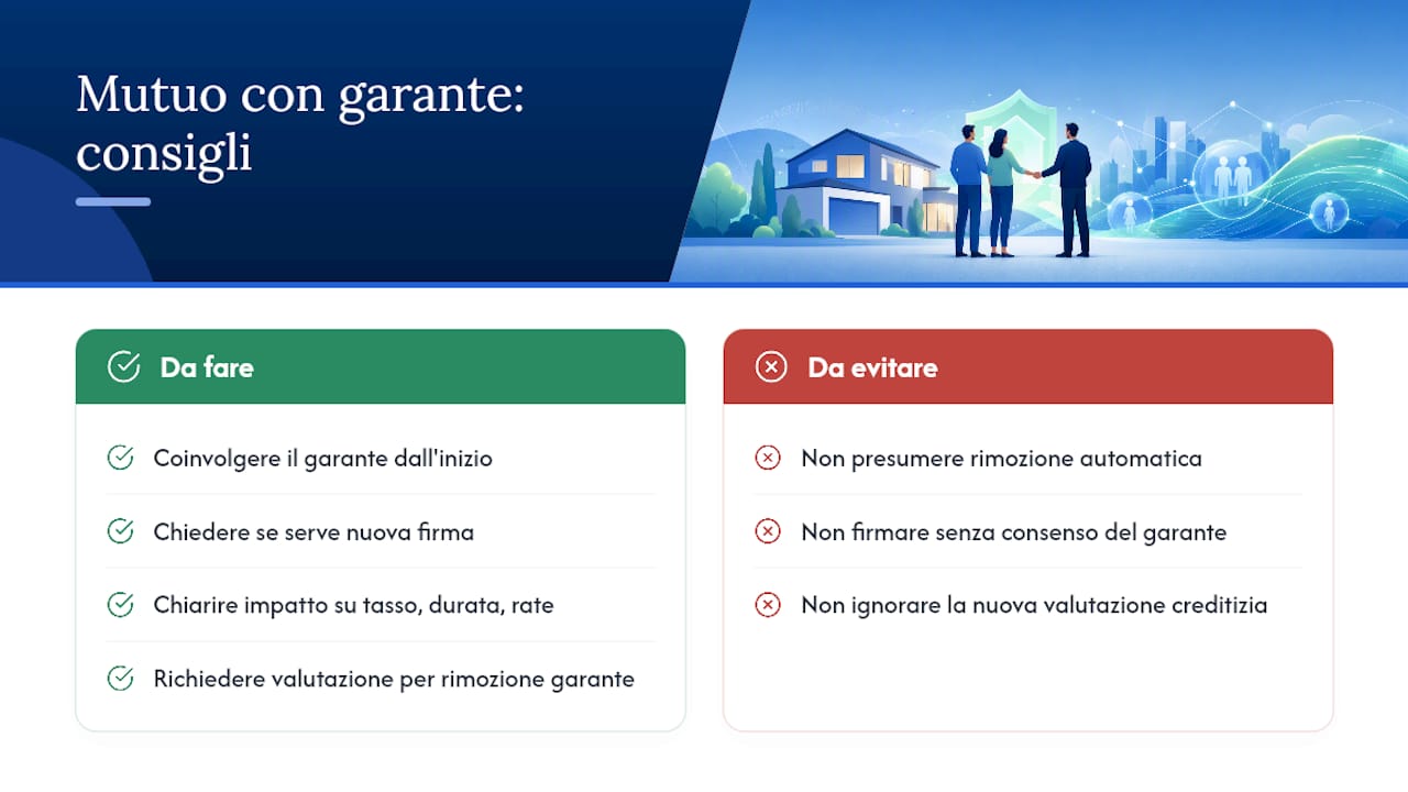 Implicazioni della rinegoziazione in caso di mutuo con garante — overview diagram