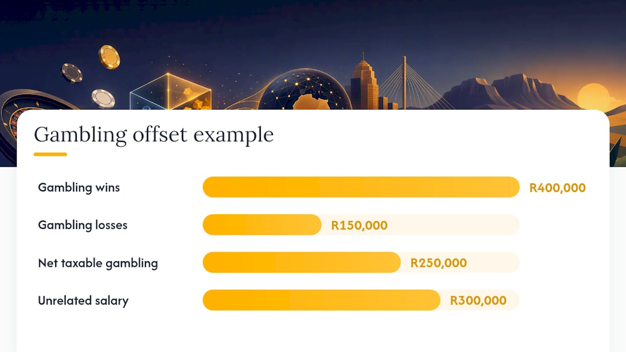Ring-fenced gambling profit and salary calculation
