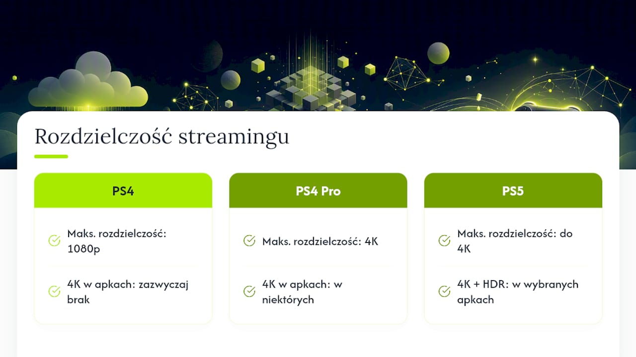 Porównanie jakości streamingu między PS4 a PS5