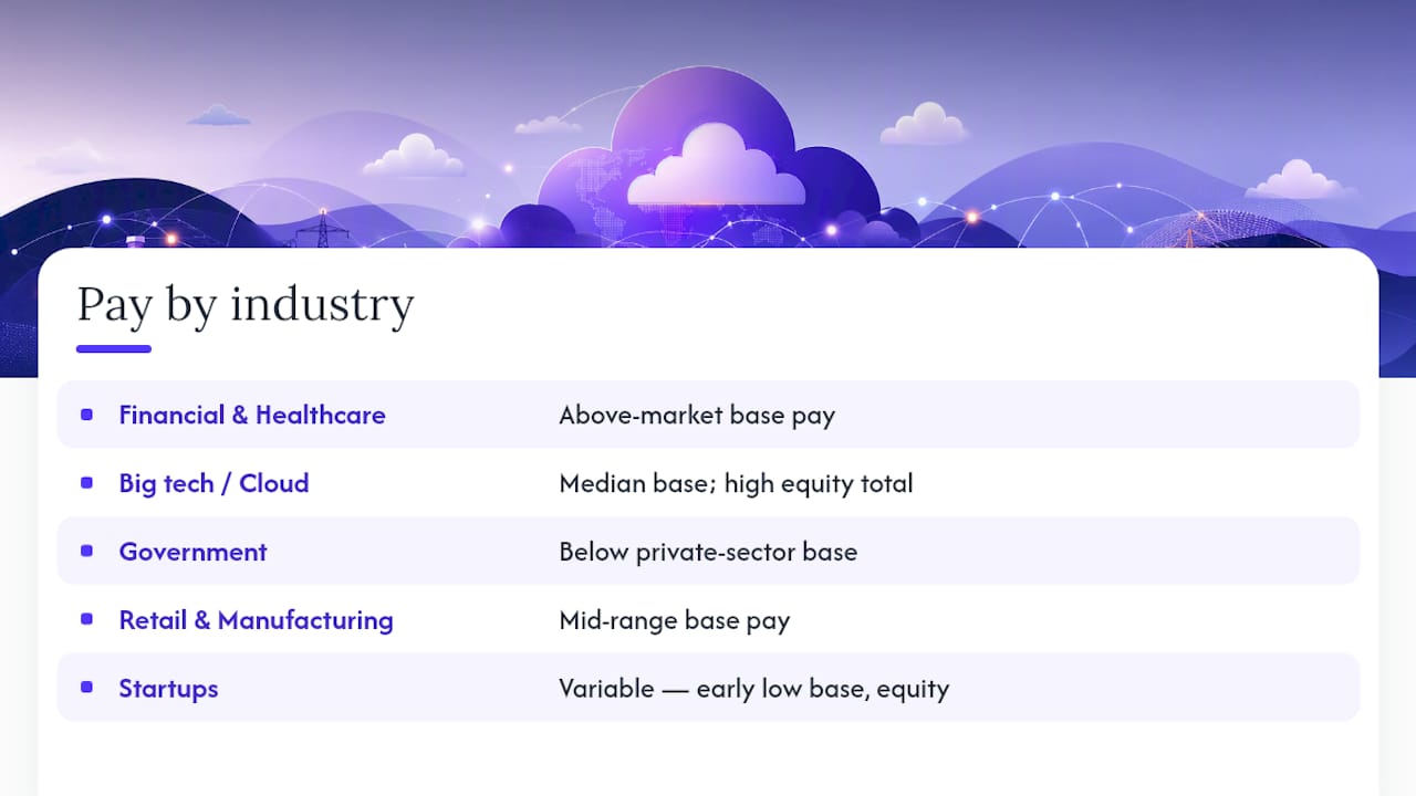 Does the Industry You Work In Change Your Pay? — overview diagram