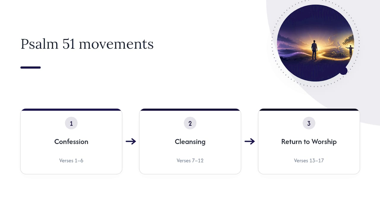 Three movements of Psalm 51