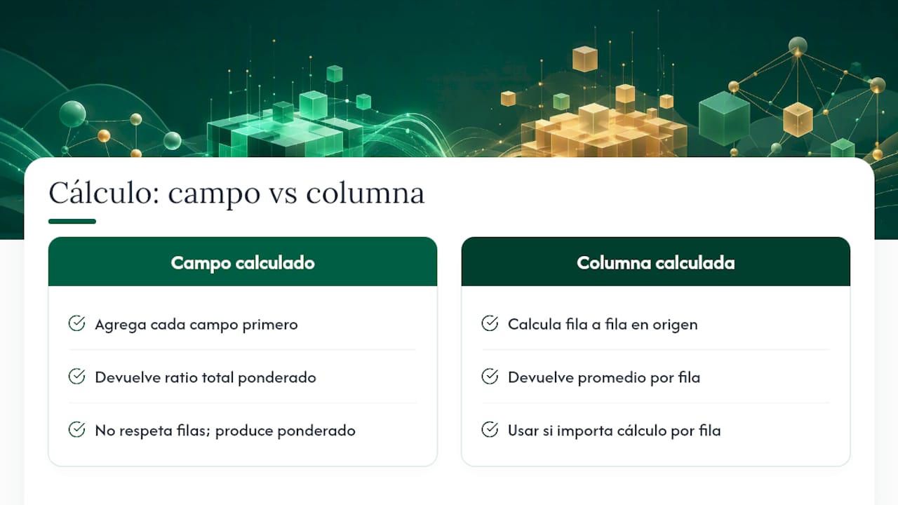 Por qué Excel evalúa los cálculos de forma distinta a lo esperado — overview diagram