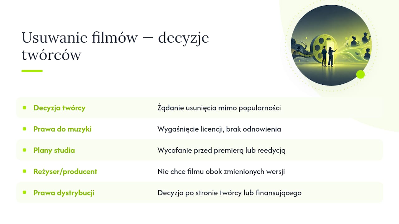 Dlaczego czasami filmy znikają z powodu decyzji twórców lub wydawców — overview diagram