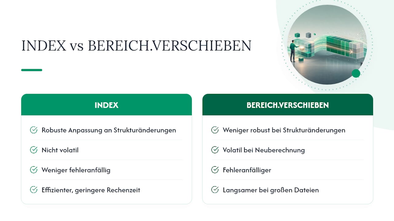 Vergleich von dynamischen Bereichsfunktionen in Excel