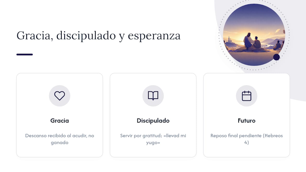 Gracia, discipulado y el descanso que todavía espera su cumplimiento — overview diagram