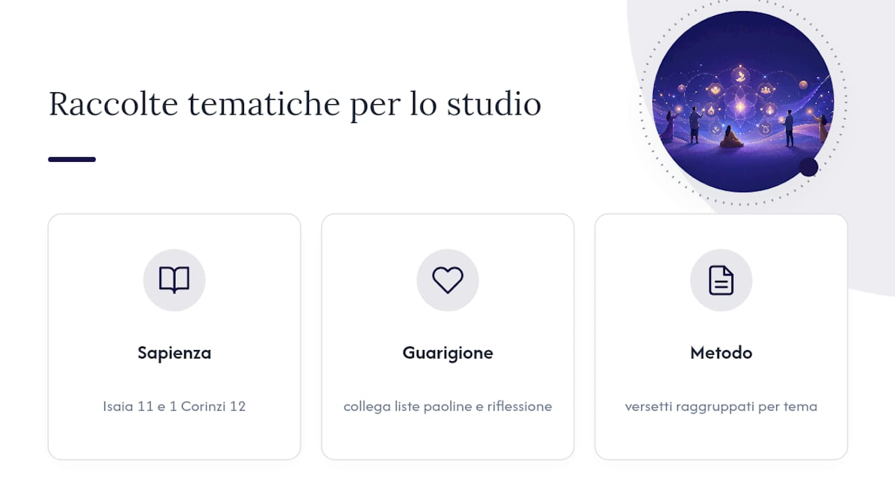 Una raccolta di versetti tematici per lo studio personale — overview diagram