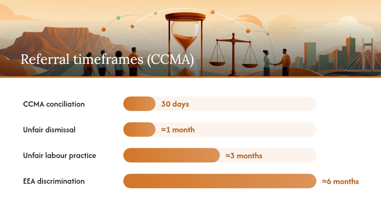 CCMA conciliation and arbitration pathway