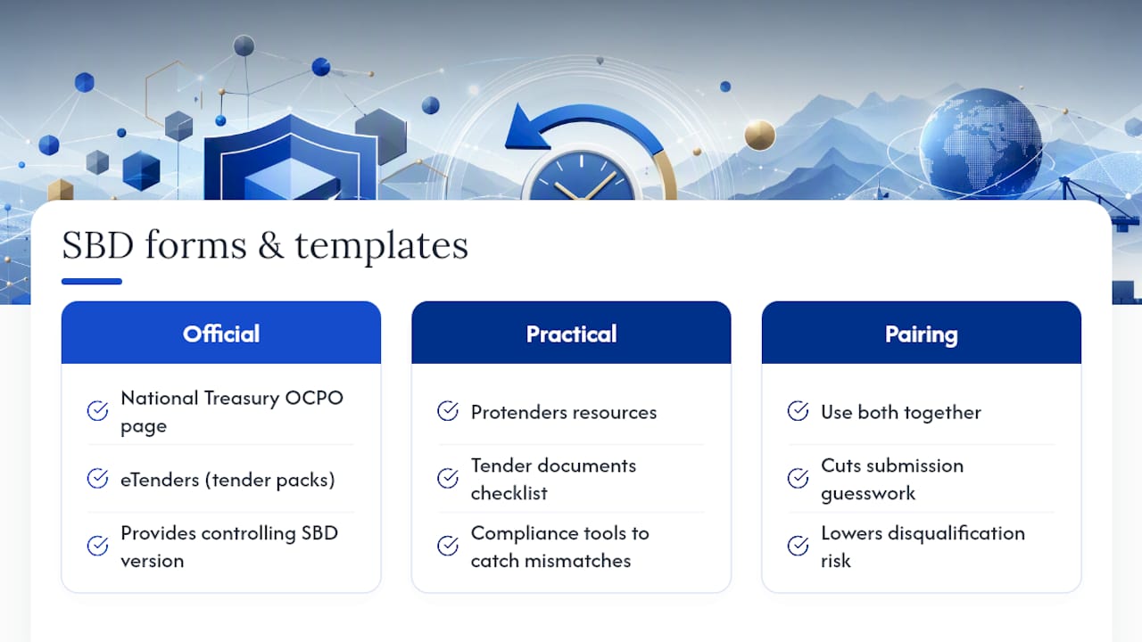 Where to find the official forms and practical templates — overview diagram