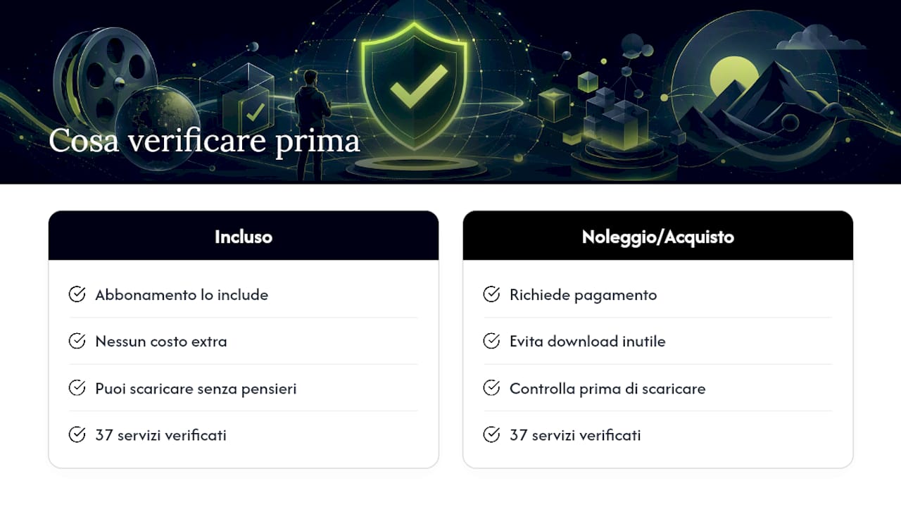 Decidere cosa scaricare prima ancora di aprire l'app — overview diagram