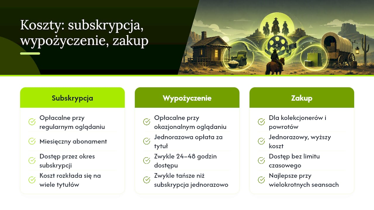 Porównanie trzech sposobów płatności za western